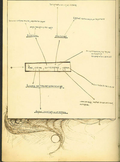 Theater Vatronosa facsimile page two